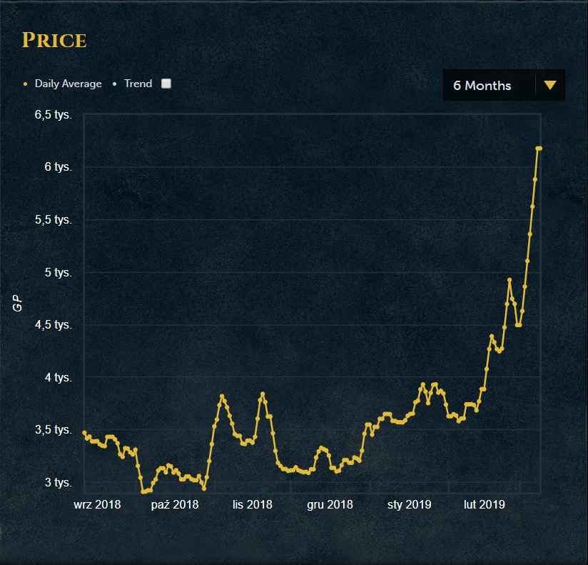 osrs real time prices
